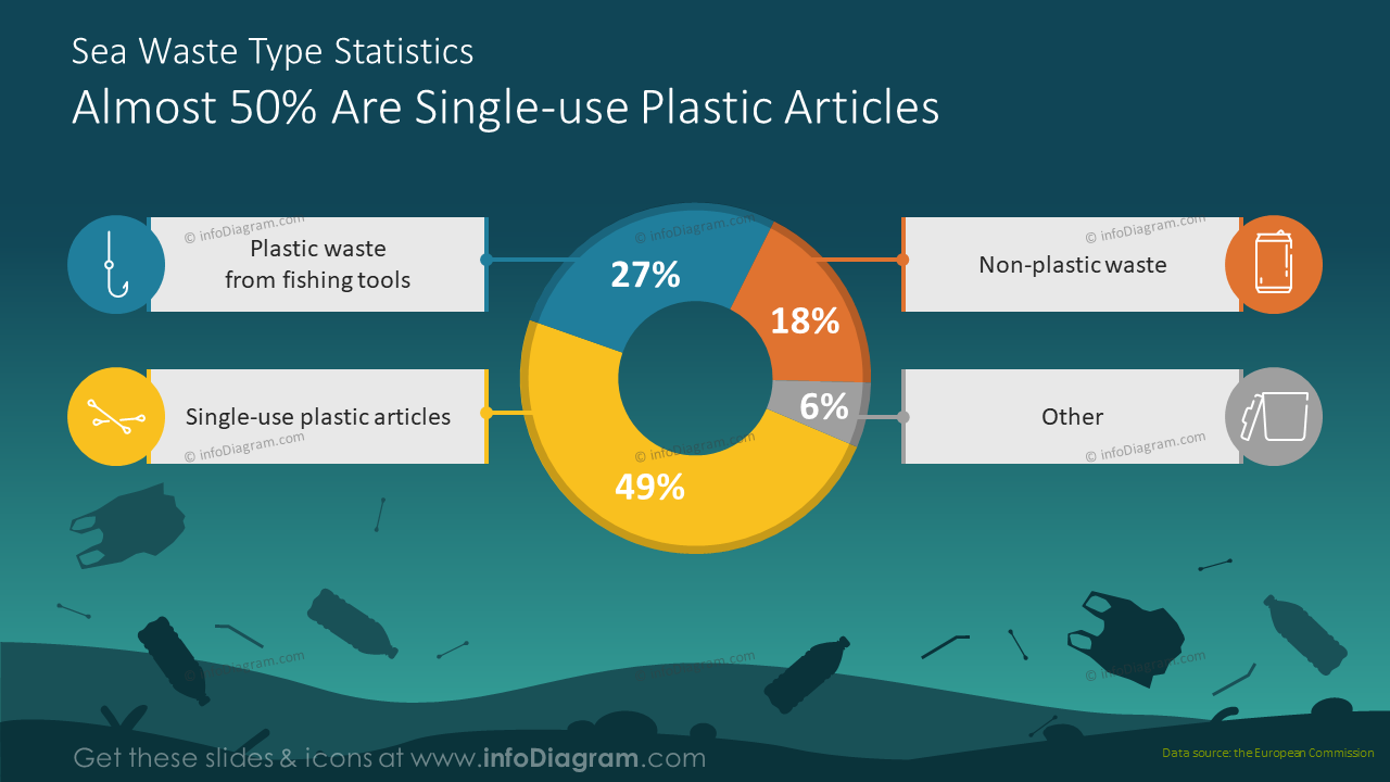 Sea waste type statistics