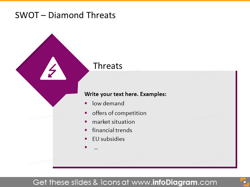  Analysis of threats shown with diamond charts