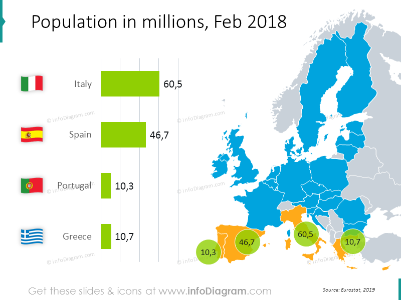 Population map with values 2018: Italy, Spain, Portugal, Greece
