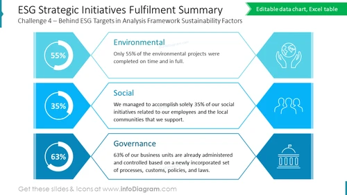 ESG Strategic Initiatives Fulfilment Summary