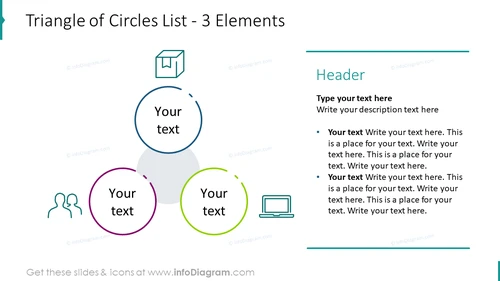 Triangle of circles list for three elements