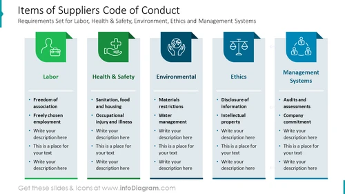 Items of Suppliers Code of Conduct