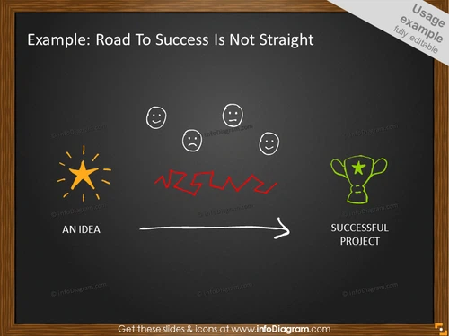 Road To Success Is Not Straight Example