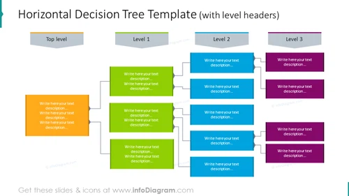 Example of the horizontal decision tree with level headers