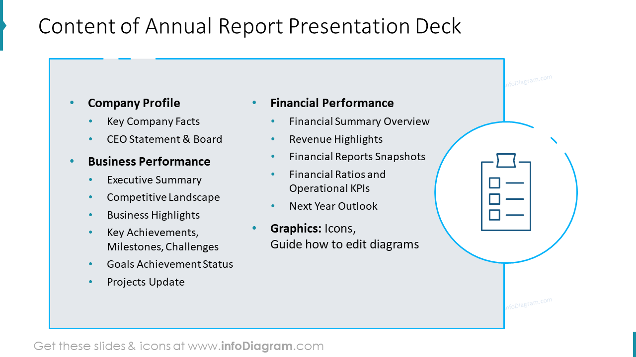 Content of Annual Report Presentation Deck