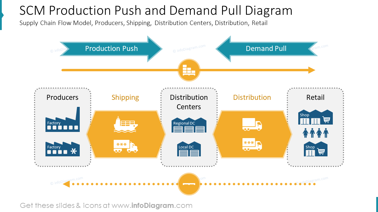 Push vs Pull in Manufacturing