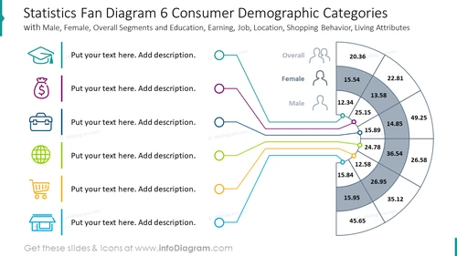 Consumer Demographics Fan Diagram - infoDiagram