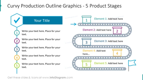 Curvy production outline graphics for 5 product stages