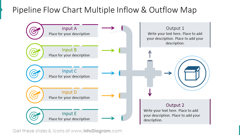 Input Output Flow Chart Decoding Flowchart Symbols: A Comprehensive