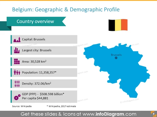 Belgium Demographic and Geographic Profile Map - infoDiagram