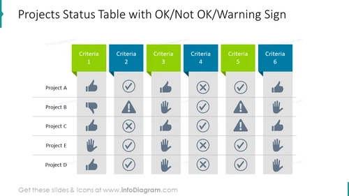 Projects status table with OK/Not OK/Warning sign