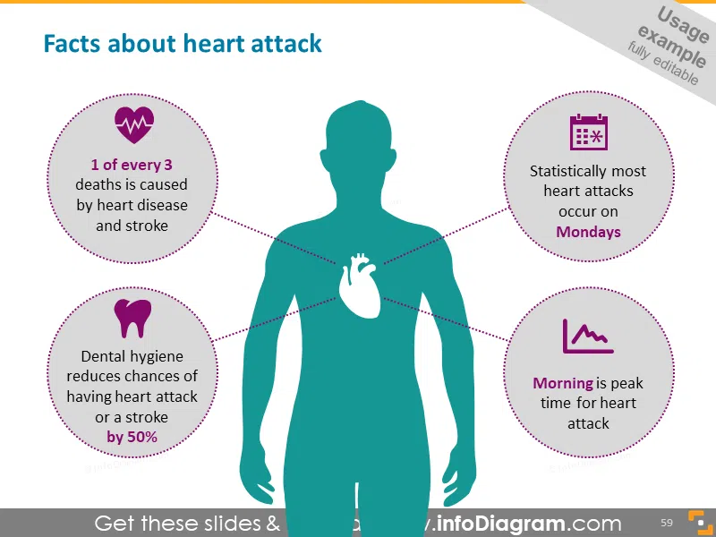 Heart attack facts diagram