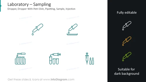 Sampling slide: dropper, dropper with petri dish