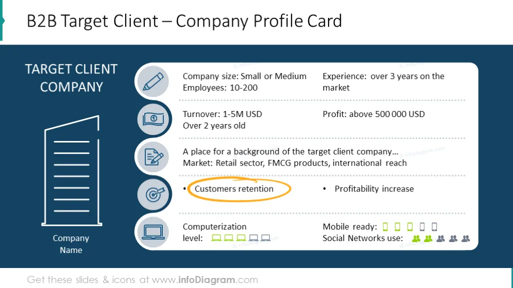 B2B target client profile card illustrated with list diagram and icons