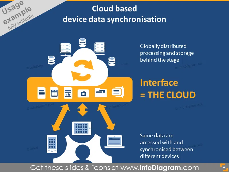 Cloud data upload download diagram PPT IT icons bundle