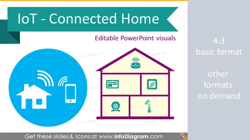 Connected Home Internet of Things (PPT icons)