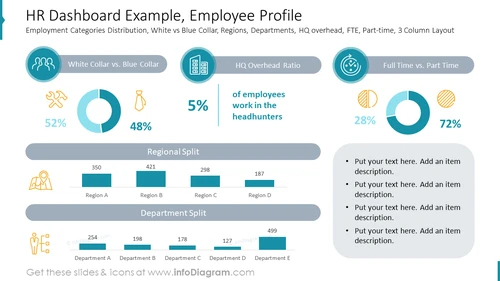 HR Dashboard Example, Employee Profile