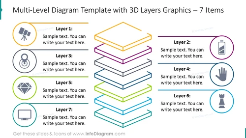 Seven items 3D layers chart shown with outline graphics