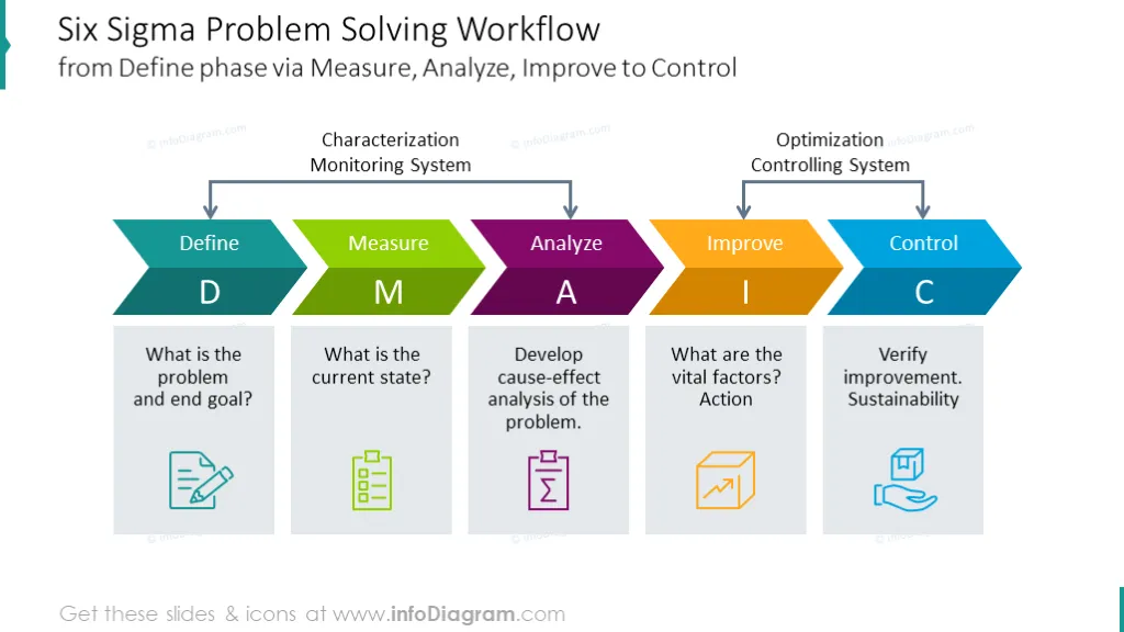 Problem-solving workflow shown with a scheme and outline icons