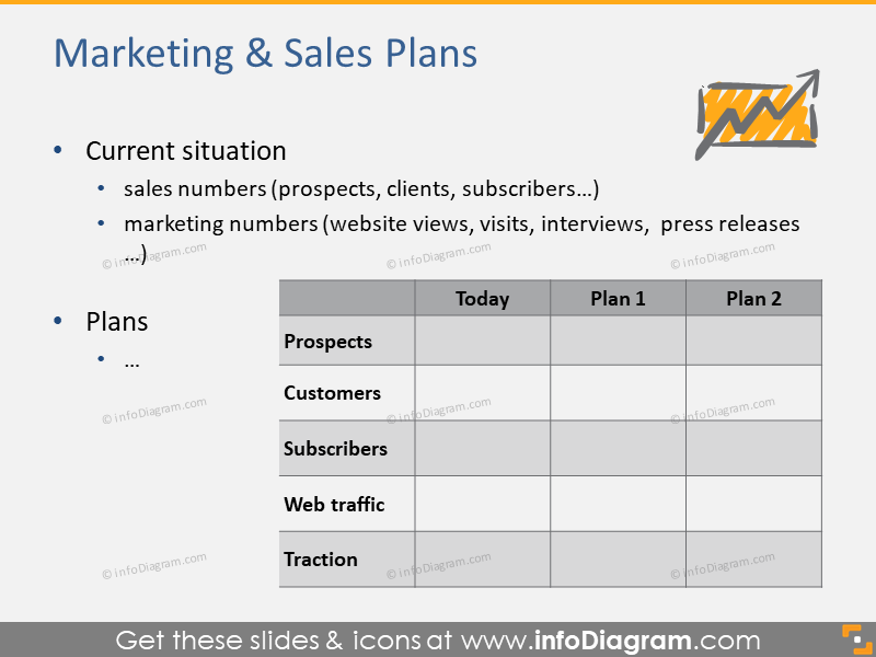 Marketing and sales plans
