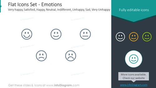 Flat icons set: emotions very happy, satisfied, happy, neutral
