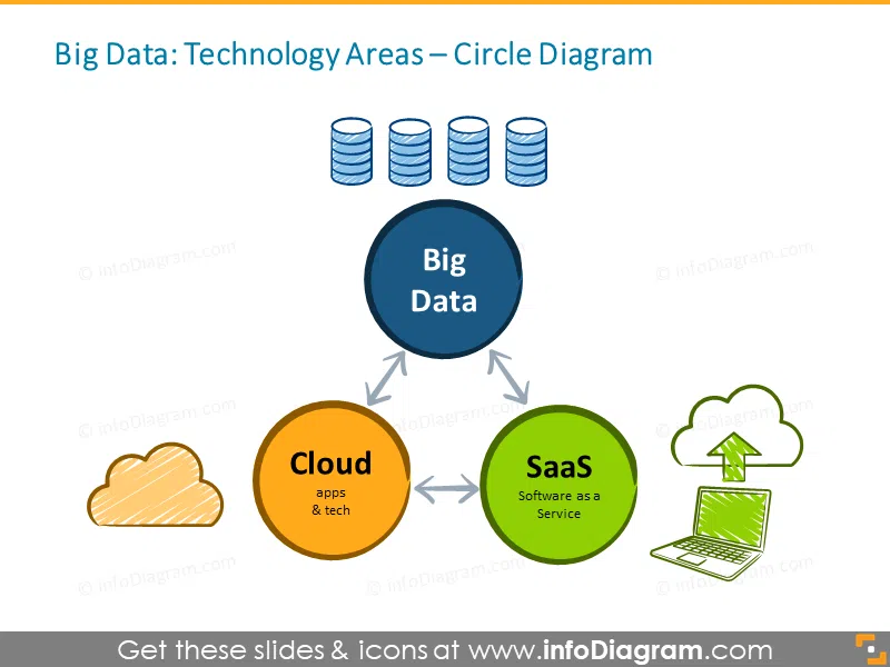 Big Data Technology Cloud SaaS icons
