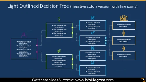 Buying Decision Factors - Light Outline Decision Tree