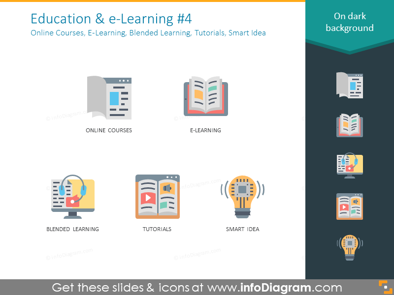 online courses, E-learning, blended learning, tutorials, smart idea