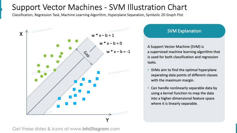 Support Vector Machines