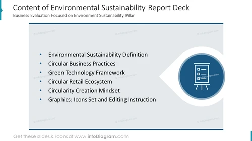 Content of Environmental Sustainability Report Deck