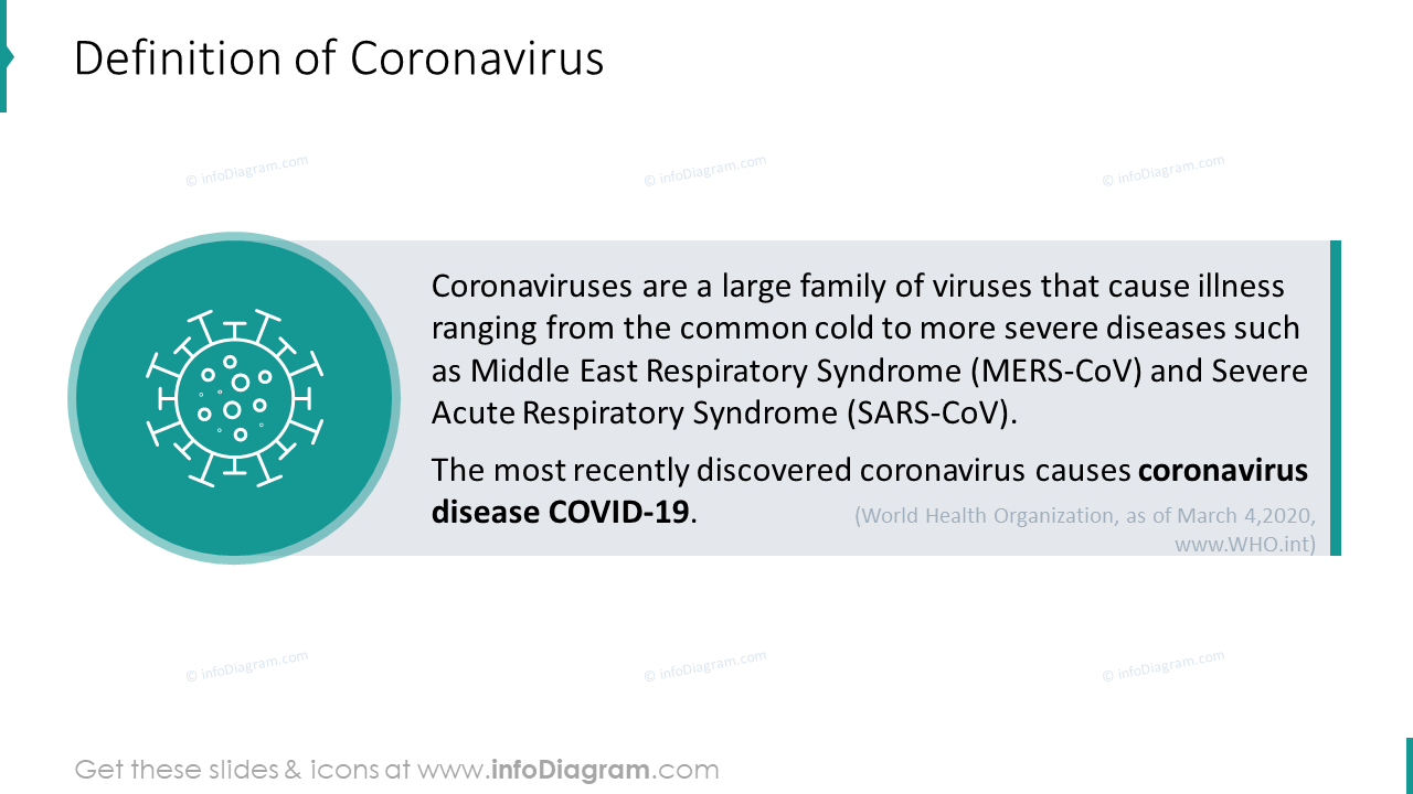 Definition of coronavirus