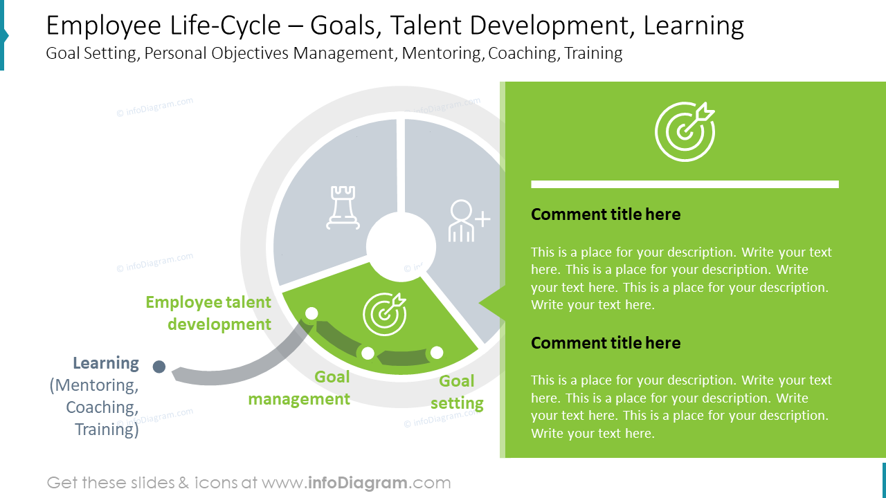 Employee Life-Cycle – Goals, Talent Development, Learning