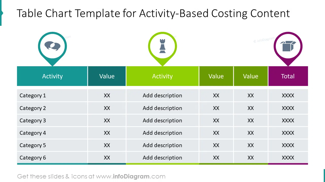Table chart template for activity-based costing content 