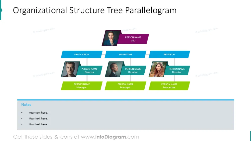 Organizational tree structure with a place for description
