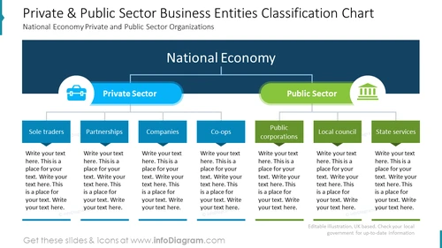 Public and Private Sector Business Chart PowerPoint Template