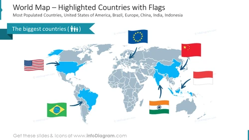world map biggest countries USA EU China Brasil flag ppt