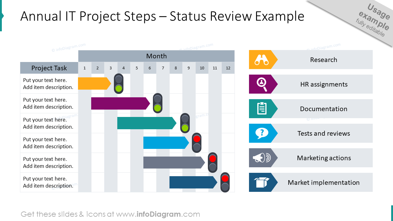 Annual IT project steps graphics with status review