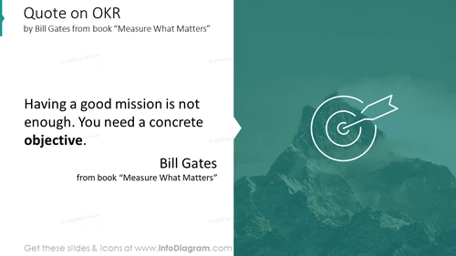 Quote slide on OKR