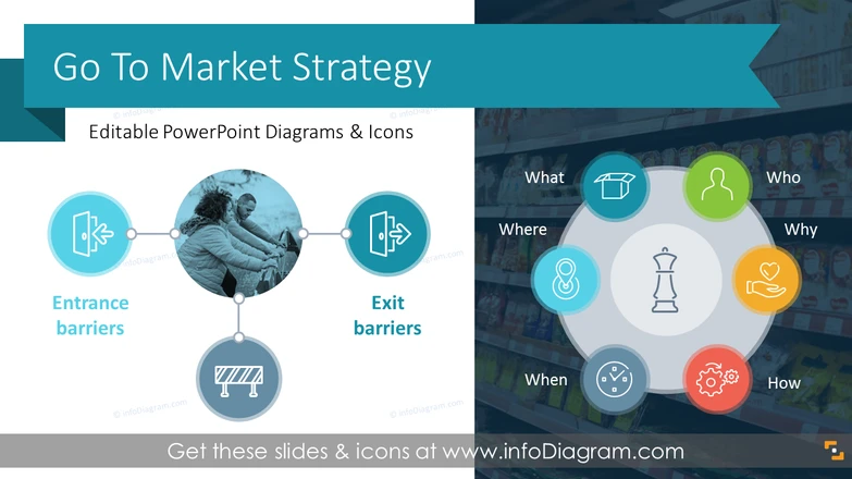 Go To Market Strategy Plan (PPT Template)
