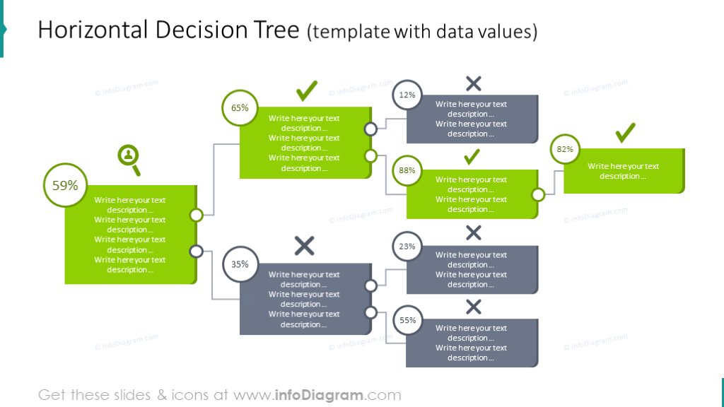 Example of the horizontal decision tree with data values