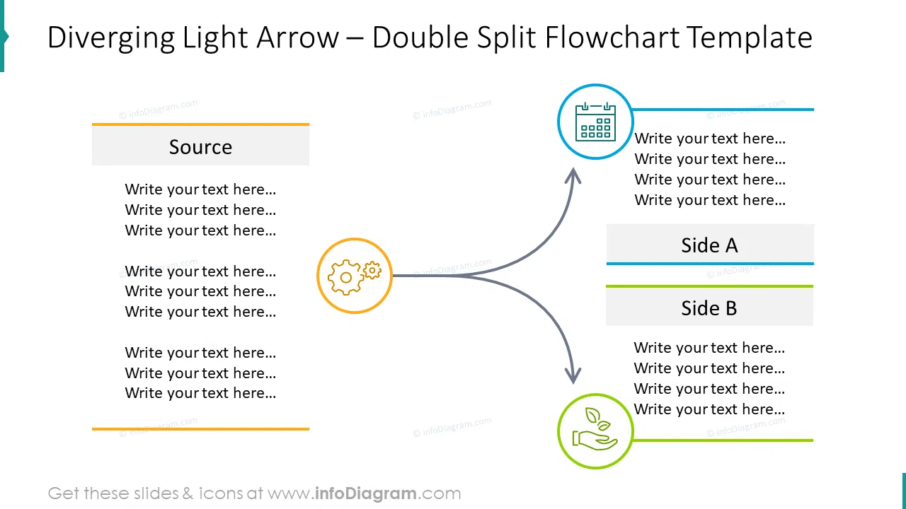 Double split flowchart showed with diverging light arrow