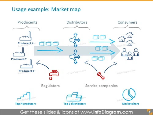 Example of the market map