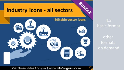 Industries icons bundle: Production, Services, Resources, Public sectors (flat PPT clipart)