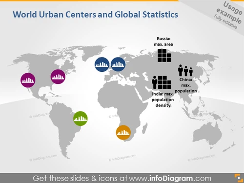 urban centers global statistics icons powerpoint diagram