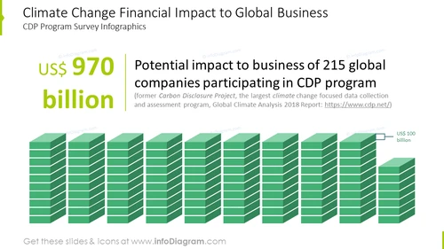 Climate change financial impact to global business infographics