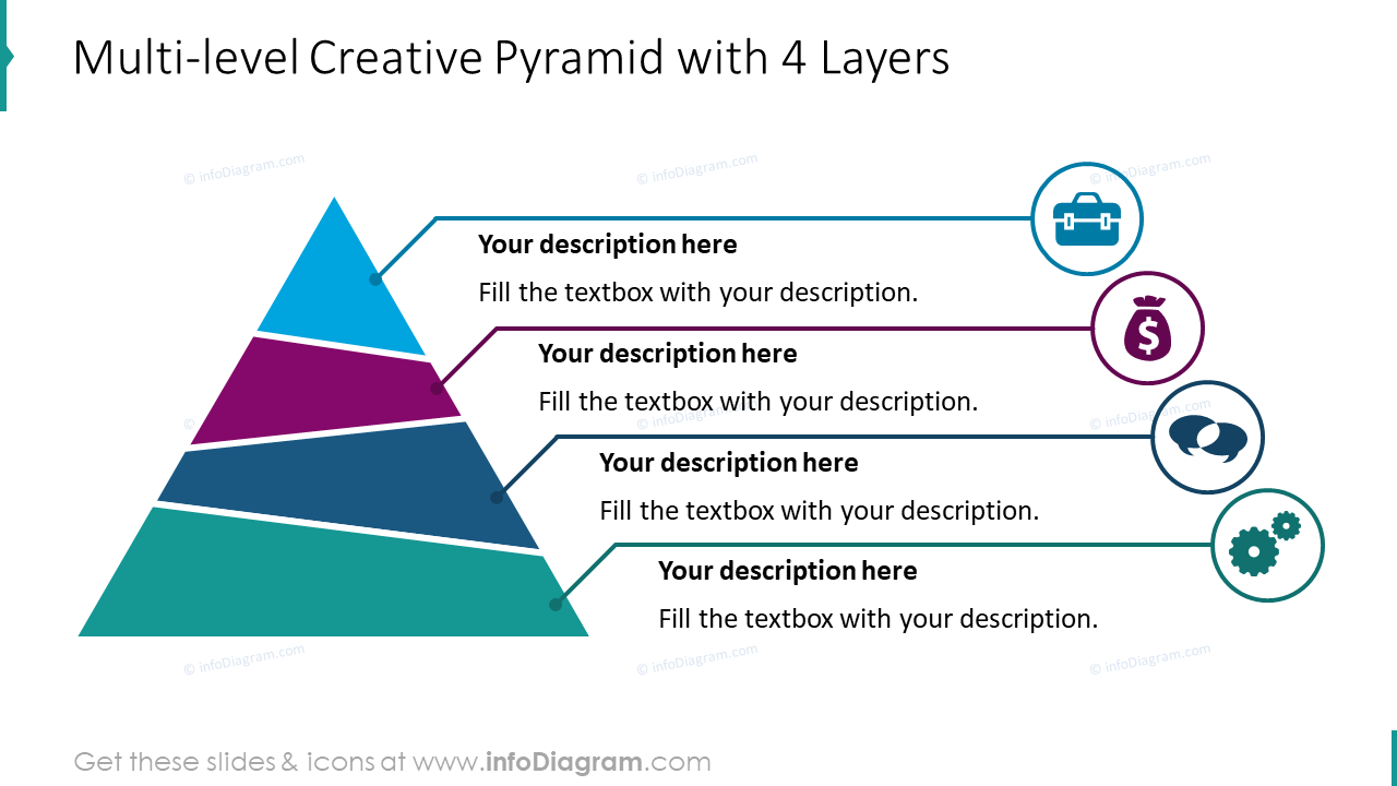 Multi-level creative pyramid with 4 layers