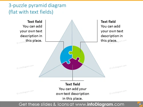 flat 3-puzzle pyramid diagram template with text fields