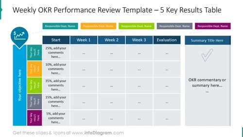 Weekly OKR performance review template for five key results