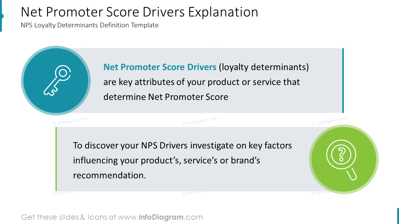 Net Promoter Score Drivers Explanation NPS Loyalty Determinants