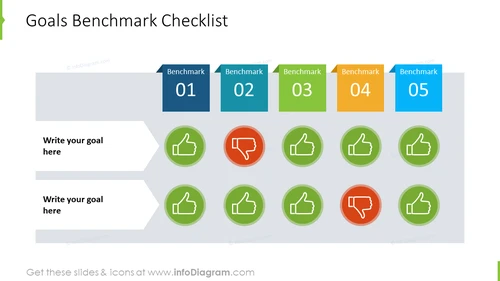 Goals Benchmark Checklist Slide